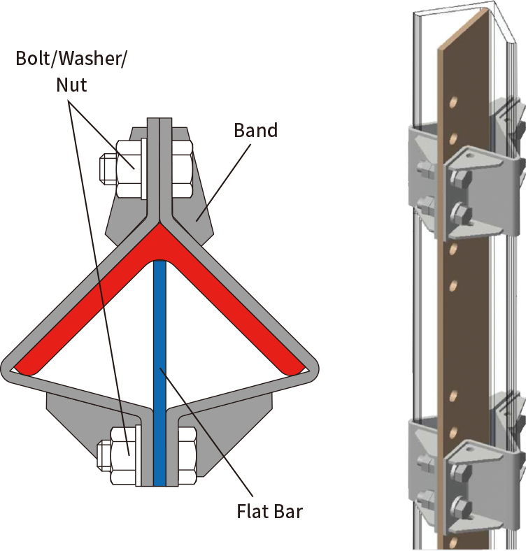 Only three simple cast iron parts can provide the same strength as the conventional reinforcement method.