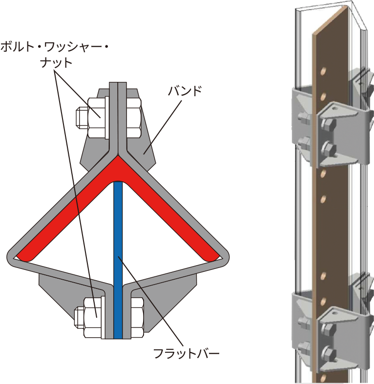 わずか3パーツで、従来の補強工法と同様の強度を発揮。