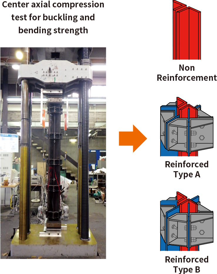 Center axial compression test for buckling and bending strength