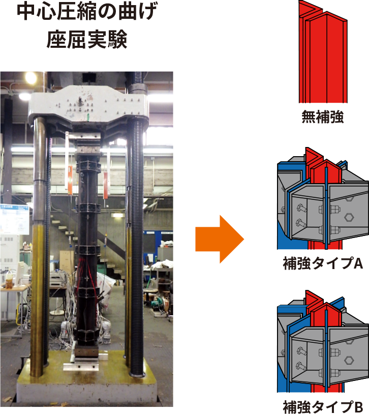 中心圧縮の曲げ座屈実験